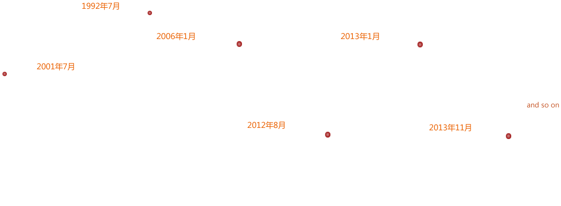 新三板_新三板挂牌_新三板上市_新三板是什么