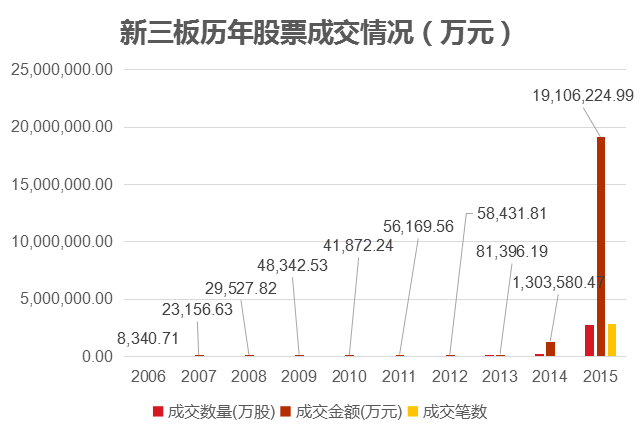 新三板_新三板挂牌_新三板上市_新三板是什么