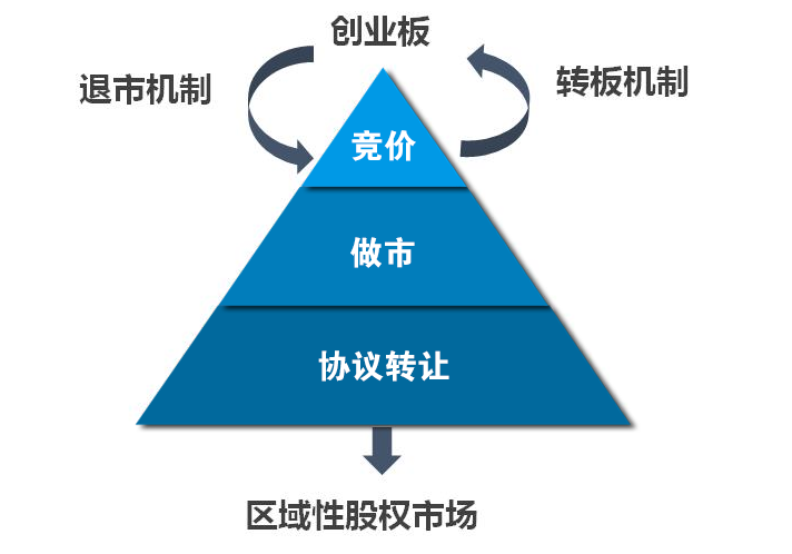 新三板_新三板挂牌_新三板上市_新三板是什么