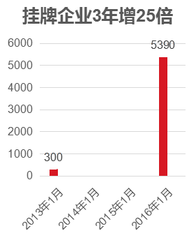 新三板_新三板挂牌_新三板上市_新三板是什么