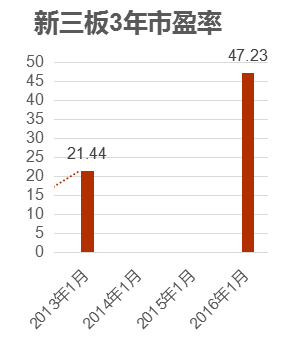 新三板_新三板挂牌_新三板上市_新三板是什么