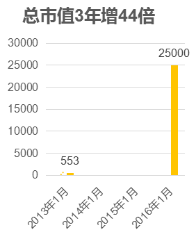 新三板_新三板挂牌_新三板上市_新三板是什么