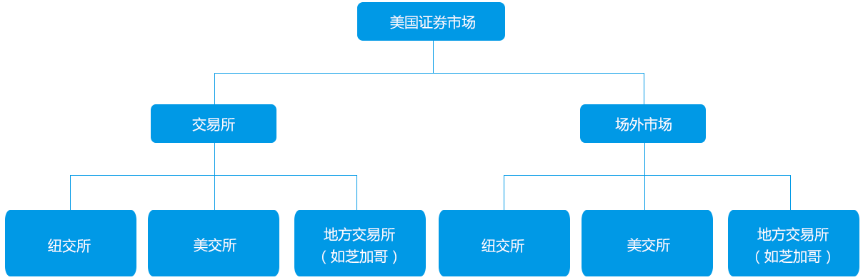 新三板_新三板挂牌_新三板上市_新三板是什么