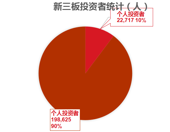 新三板_新三板挂牌_新三板上市_新三板是什么