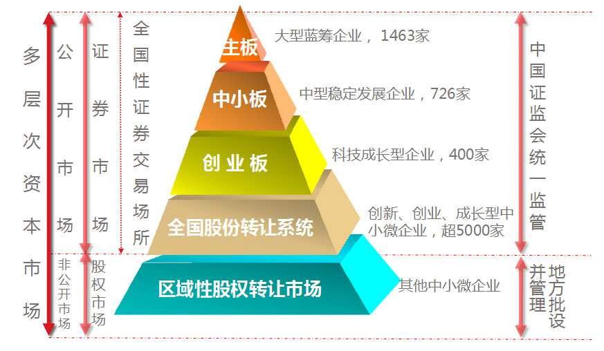 新三板_新三板挂牌_新三板上市_新三板是什么