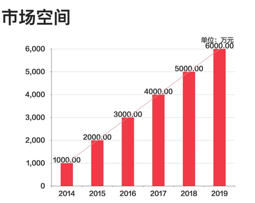 商业计划书_融资计划书_项目计划书_商业计划书怎么做